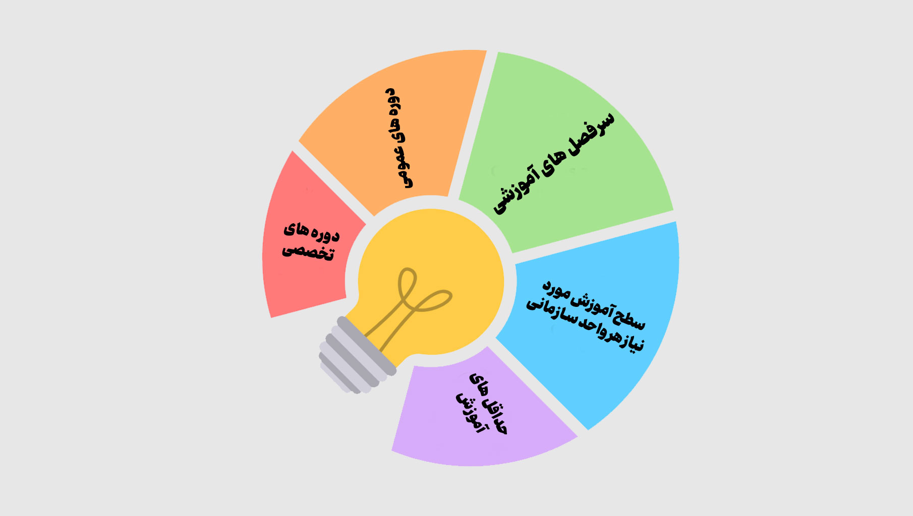 دستورالعمل آموزشی